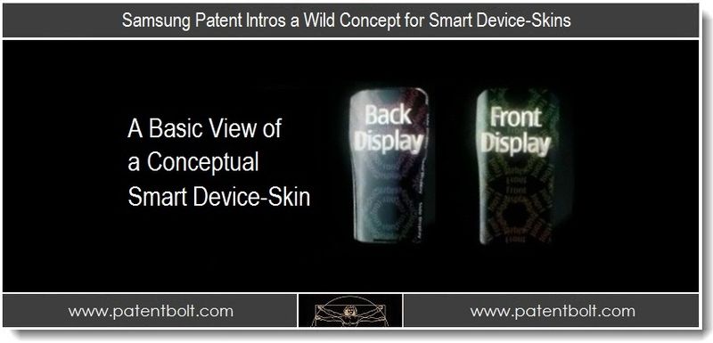 Samsung Smart Device-skin patent
