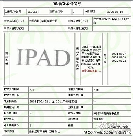 iPad Trademark registration 2001