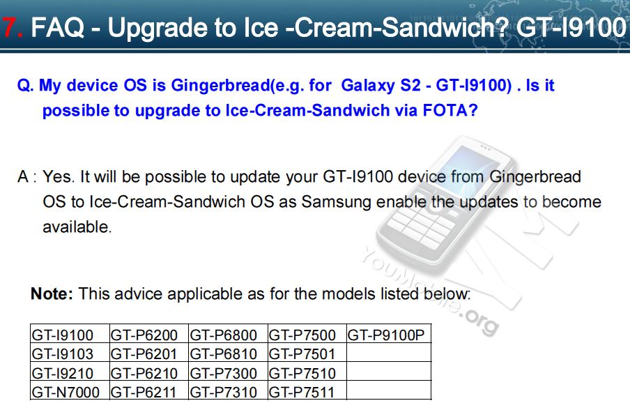 Samsung ICS Updates