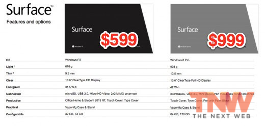 surface prices
