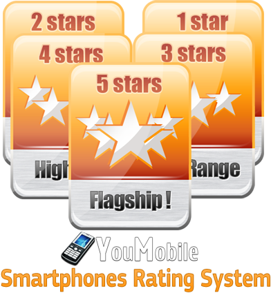 YouMobile Rating System