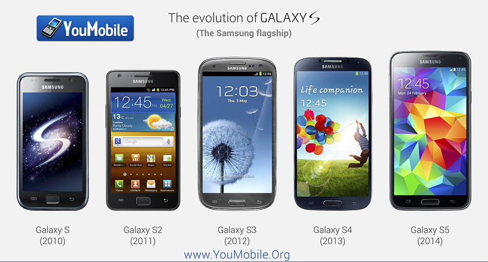 Galaxy S Evolution