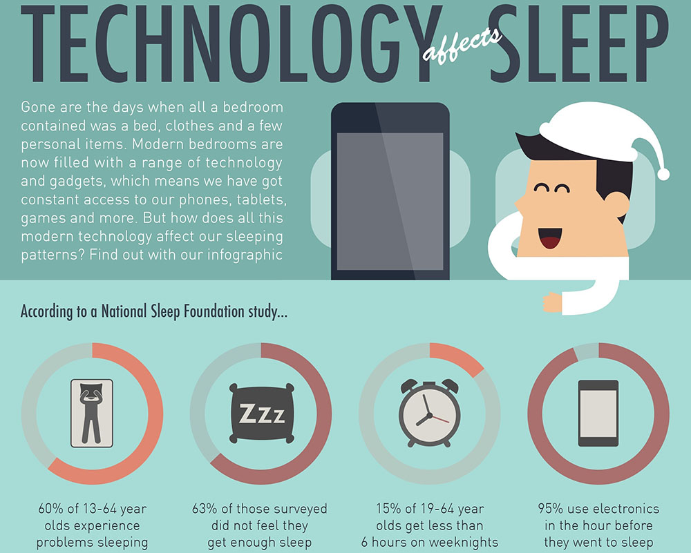 technology & sleep