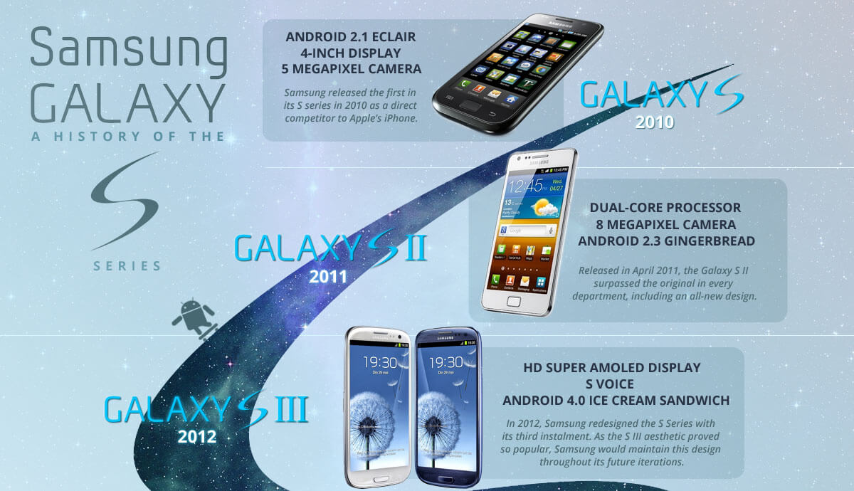 Galaxy S series