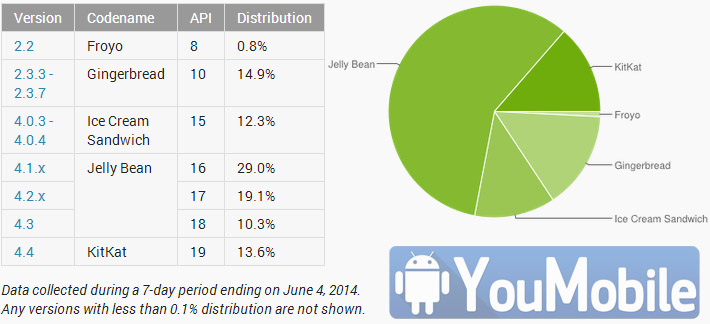 Android May,2014