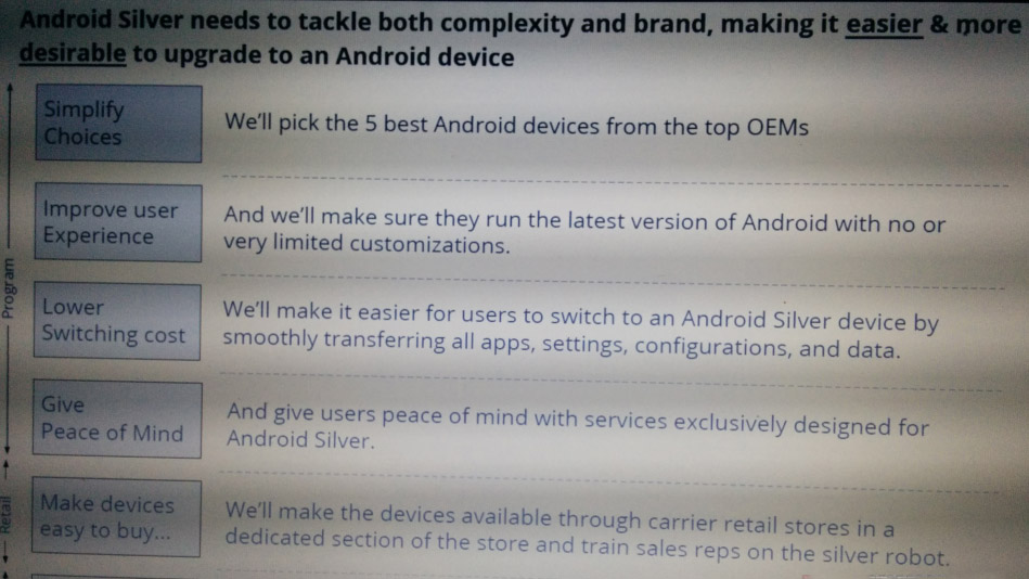Android Silver Program By Google