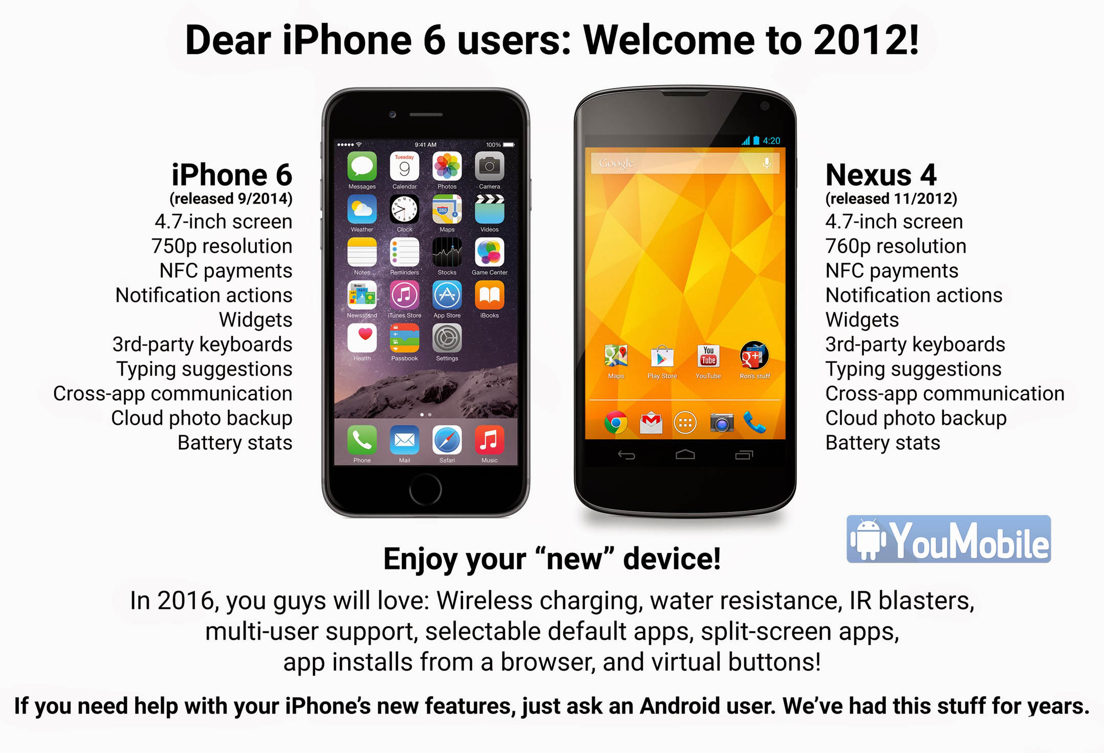 iphone 6 vs Nexus 4