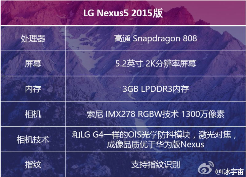 Nexus 5 2015 specs